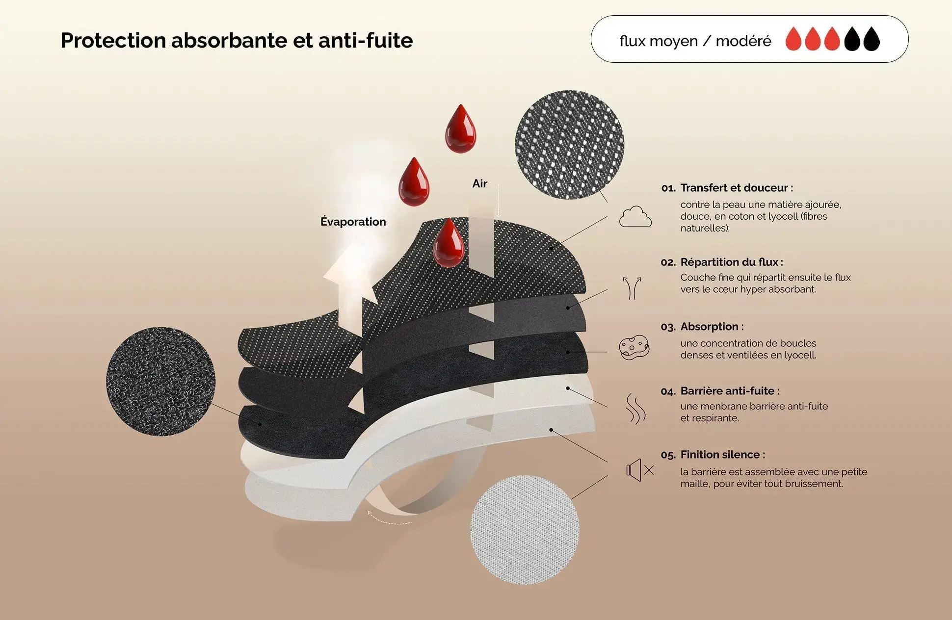 Agathe Bleue | Ados - Premières Règles - Image 7