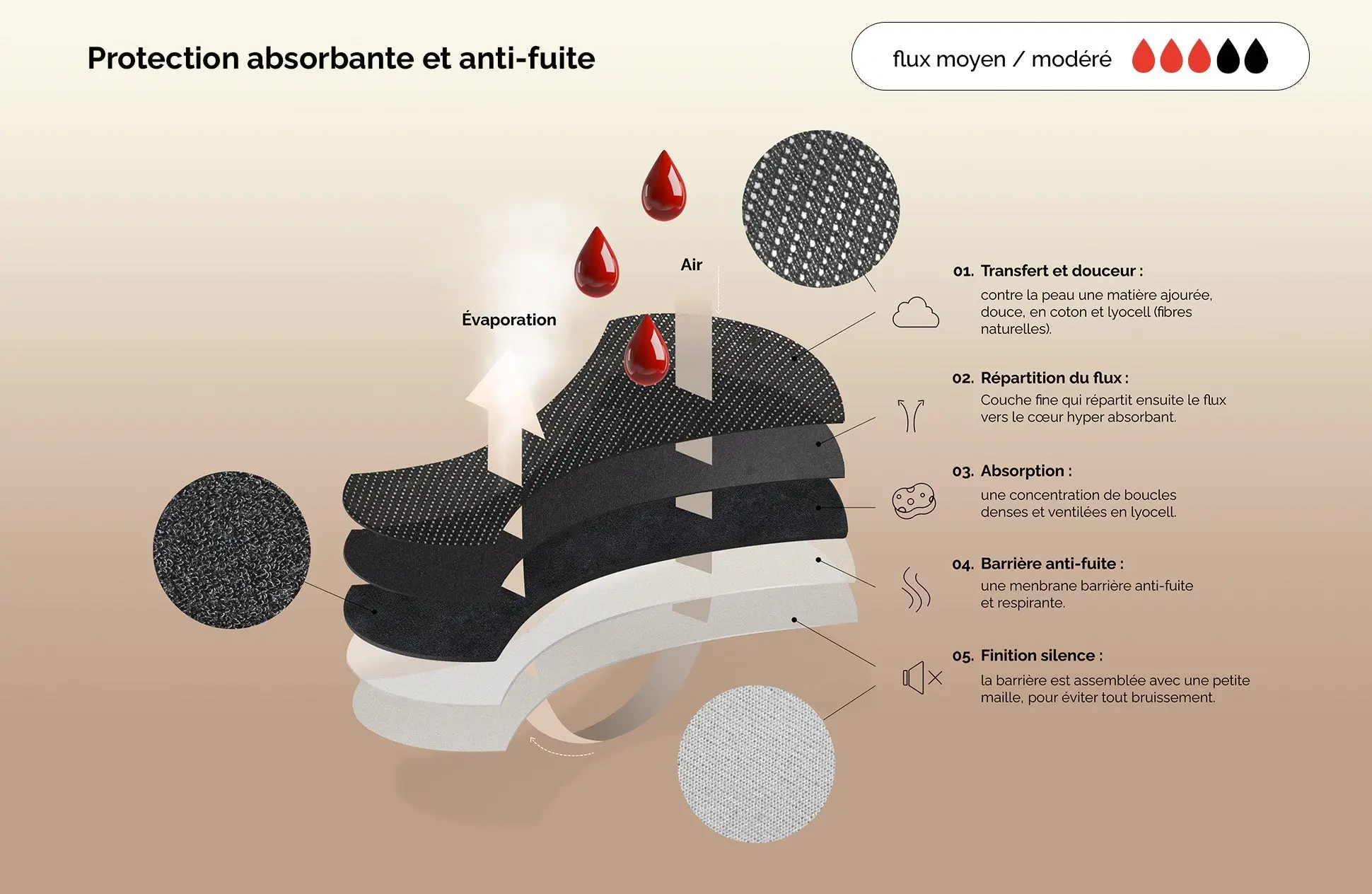 Agathe Rouge | Ados - Premières Règles - Image 10