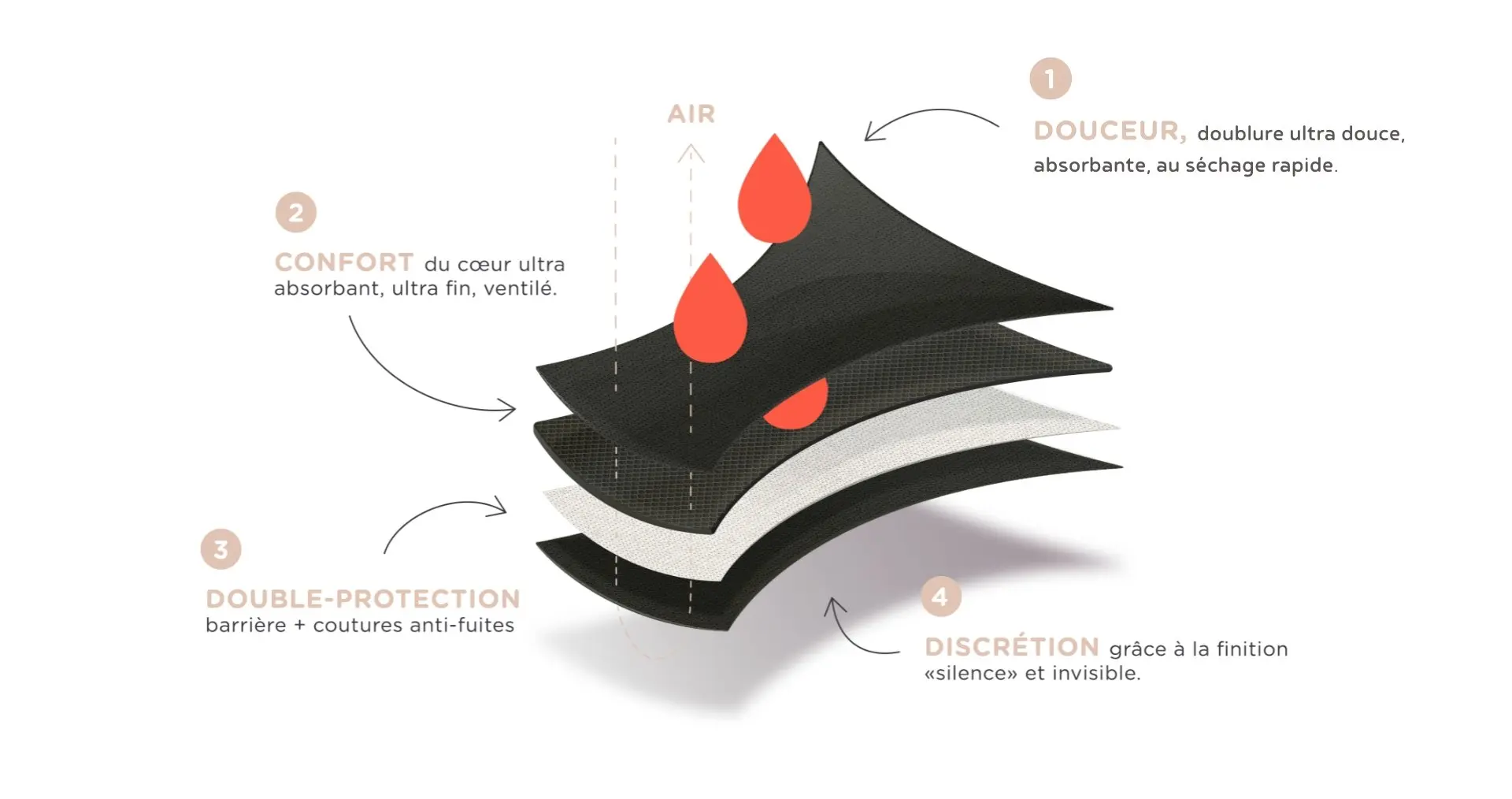 Emma Maillot de Bain Menstruel Noire - Image 6